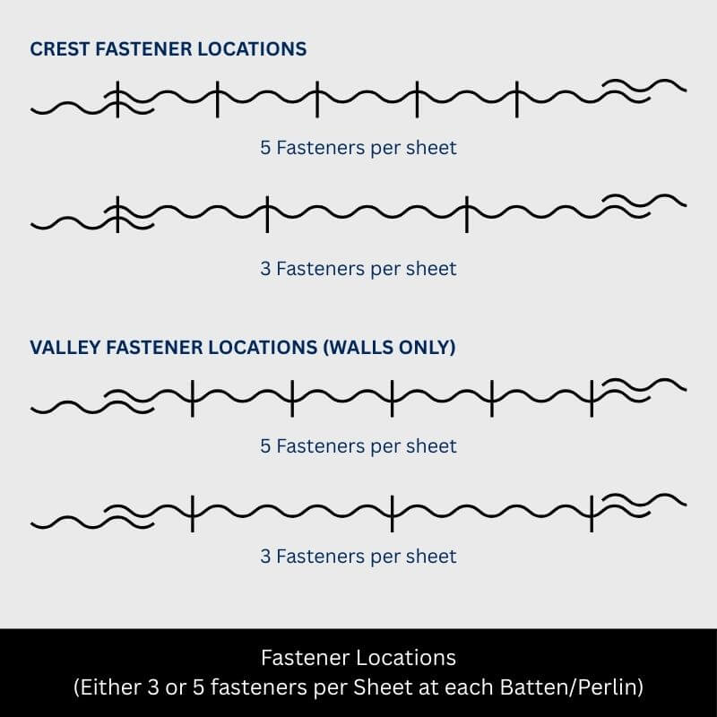 Corrugated - Colorbond