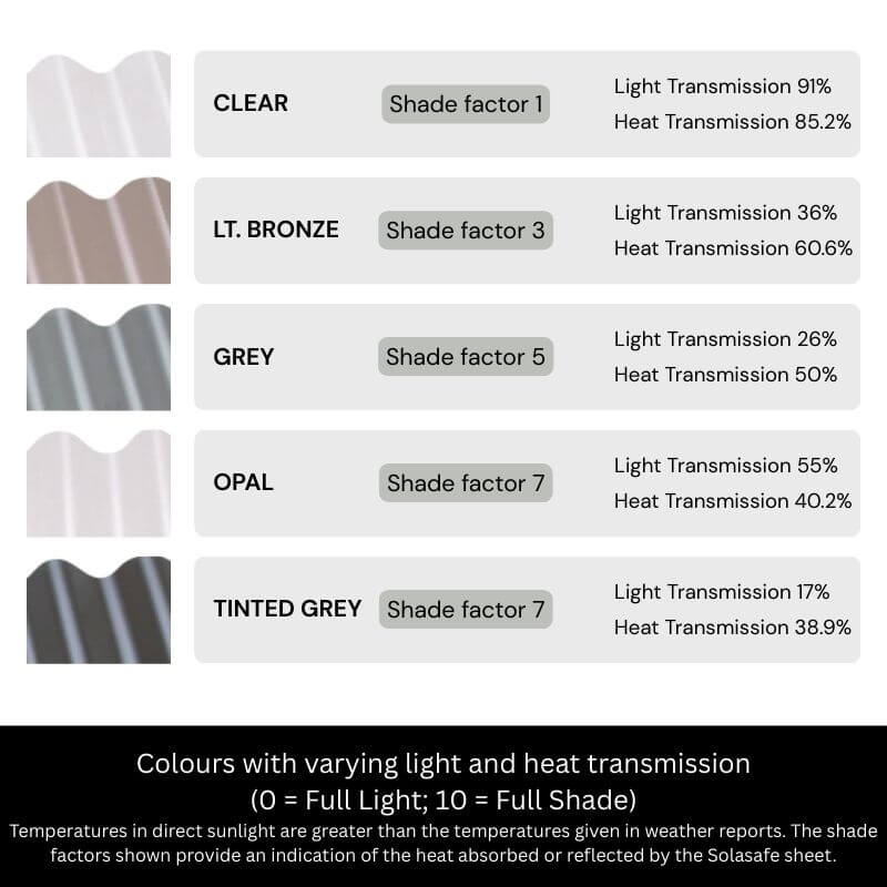 Monoclad/Longspan - Polycarbonate