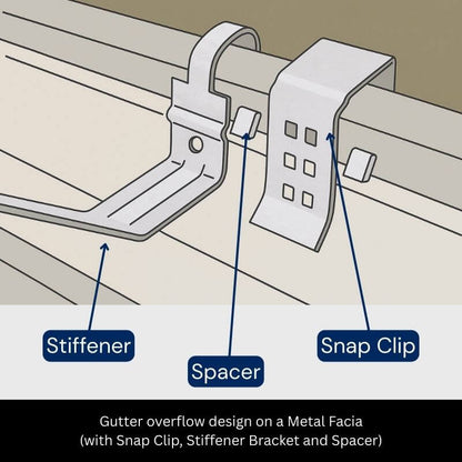 Stiffener Bracket - Quad 125mm Gutter